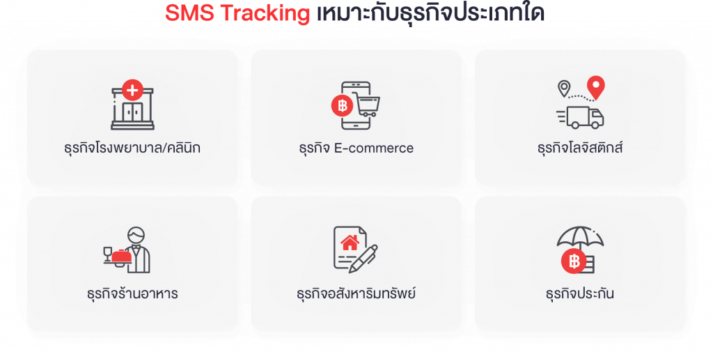 SMS Tracking SMSMKT