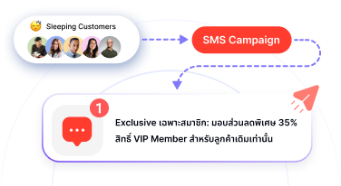 ภาพประกอบประโยชน์ของ SMS Marketing: ติดต่อลูกค้าเก่า สร้างการซื้อซ้ำ